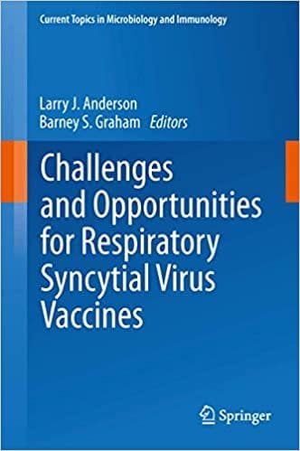 Challenges and Opportunities for Respiratory Syncytial Virus Vaccines 2014th edition